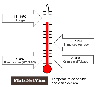 Température de service des vins d'Alsace