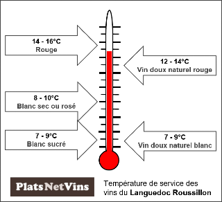 Température de service des vins du Languedoc Roussillon