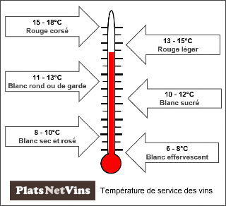Température de service des vins